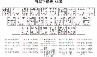 85版五笔字根表标准口诀 五笔字根表图