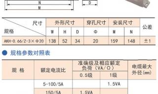 电流互感器选用计算公式 电流互感器选型