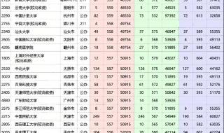 郑铁2020录取数 河南录取分数线2020