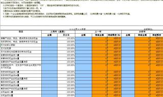 现金流量表补充资料怎么编制 现金流量表模板