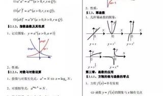 高中数学线性相关公式 高中数学公式表