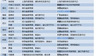 退休干部福利待遇规定 正部级退休待遇