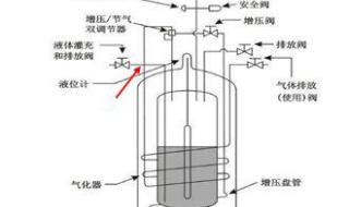 液氧储罐安全规范 液氮储罐厂家