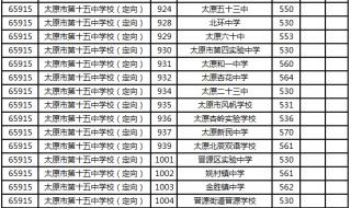 宿州学院分数线