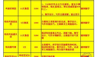 2020年河南省教师中级职称评审条件及流程 河南省教师职称评定