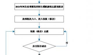 内蒙古高考志愿填报模拟演练流程说明 志愿填报模拟演练