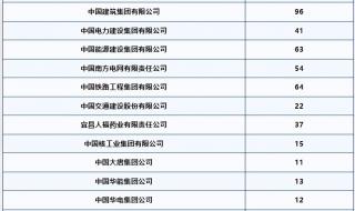 2020三峡大学湖北录取分数线 三峡大学录取分数线