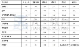 2009河南理工大学投档分数线是多少啊 河南理工大学分数线