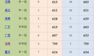 松江大学城2020年录取各大学分数线 上海外语大学分数线