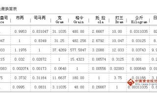 各大银行换外汇的汇率一样吗 中国人民银行汇率