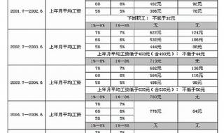 上海公积金利率什么时候调整的