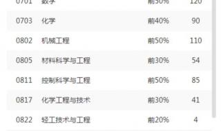 陕西科技大学有几个a类学科 陕西科技大学排名