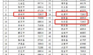 2023年退休的今年还能涨钱吗 2023退休金上调标准