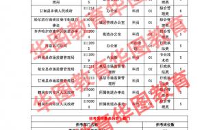 黑龙江公务员面试时间在哪知道 黑龙江省公务员考试成绩