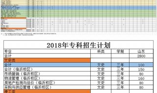 山东理工大学专科分数线2020 山东理工大学录取分数线