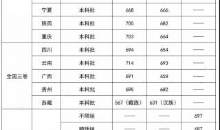 2022年清华录取分数多少 北京清华大学录取分数线