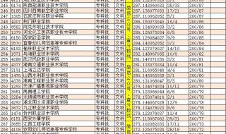 山东医学专科排名 山东专科学校排名及分数线