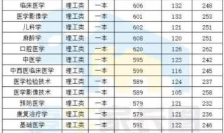 一本医科大学排名及分数线2019 中国医科大学录取分数线