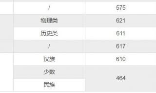 东南大学今年录取分数线 东南大学录取分数线2021