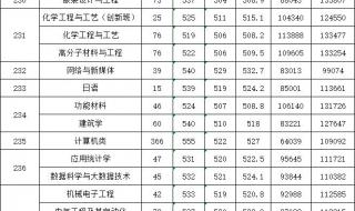 2022年惠州中考时间 惠州中考录取分数线2022