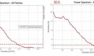 什么相机可以看清5米外电脑上的字体 可以看透人衣服的手机相机