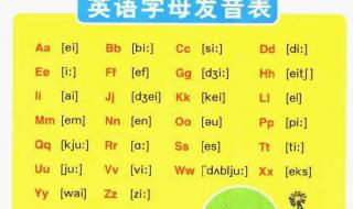 26个字母所有字母的音标 英文字母26个发音及读法