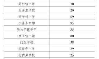 咸阳2023中考各学校录取分数线 录取分数线中考