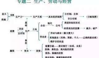 2022河北中考文综知识点 高考文综知识点