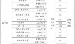 湖南中医药高等专科学校考纲 湖南中医药高等专科