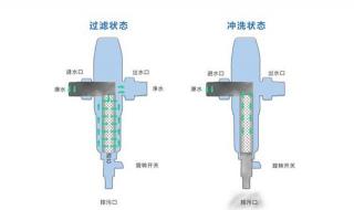 如何选购前置过滤器 前置过滤器怎么选择