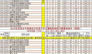 湖北专科大学有哪些2019湖北所有专科大学排名及分数线 专科学校排名及分数线