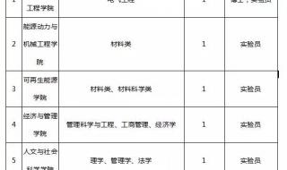 华北电力大学北京部与保定部的详细对比 华北电力大学保定